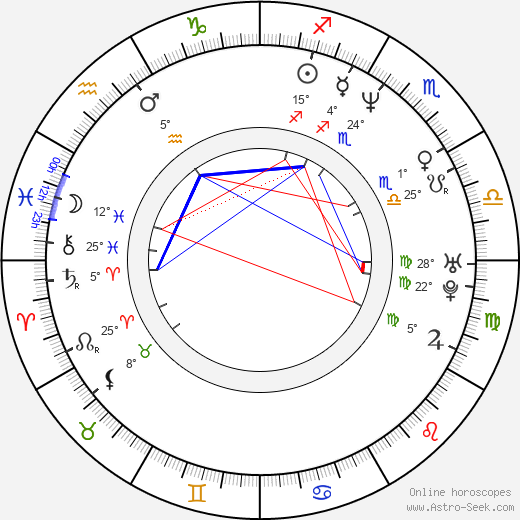 Samantha Lang birth chart, biography, wikipedia 2024, 2025