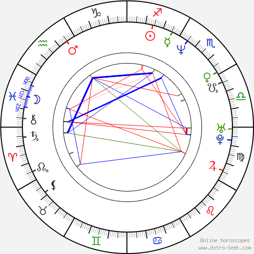 Samantha Lang birth chart, Samantha Lang astro natal horoscope, astrology