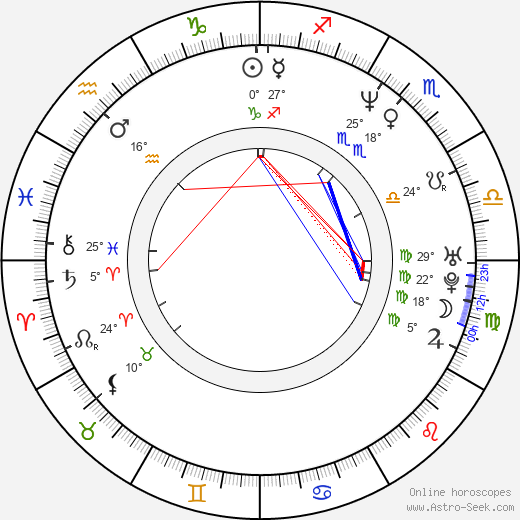 Simeon Halligan birth chart, biography, wikipedia 2024, 2025