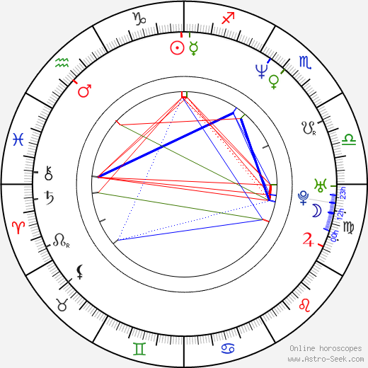 Simeon Halligan birth chart, Simeon Halligan astro natal horoscope, astrology