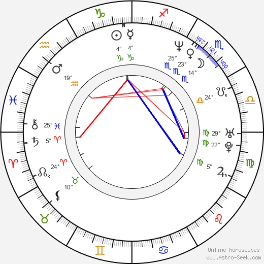 Šimon Pánek birth chart, biography, wikipedia 2023, 2024