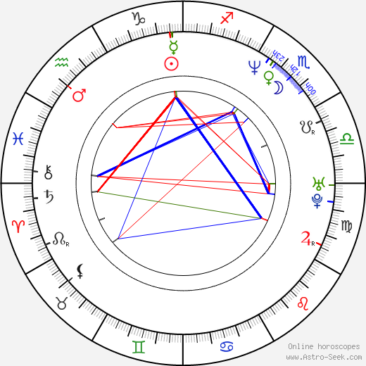 Šimon Pánek birth chart, Šimon Pánek astro natal horoscope, astrology