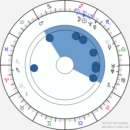 Stephen Blackehart Oroscopo, astrologia, Segno, zodiac, Data di nascita, instagram