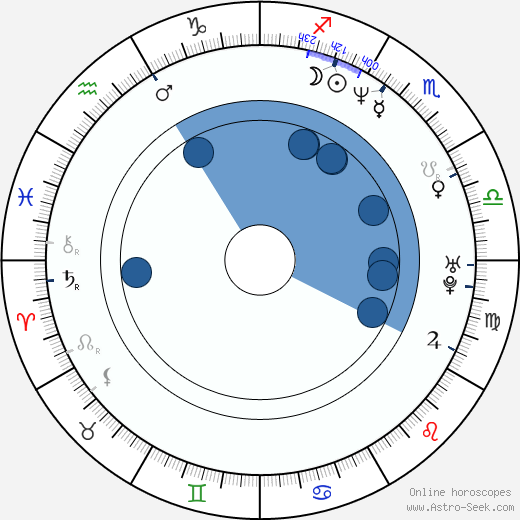 Stephen Blackehart wikipedia, biography, birth chart, instagram Stephen Blackehart wikipedia, horoscope, astrology, instagram