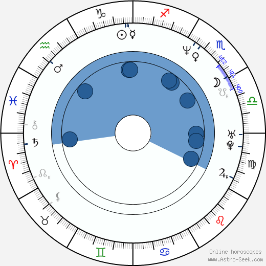 Steve Le Marquand Oroscopo, astrologia, Segno, zodiac, Data di nascita, instagram