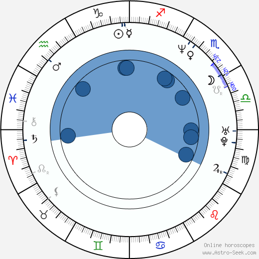 Steve Le Marquand wikipedia, horoscope, astrology, instagram