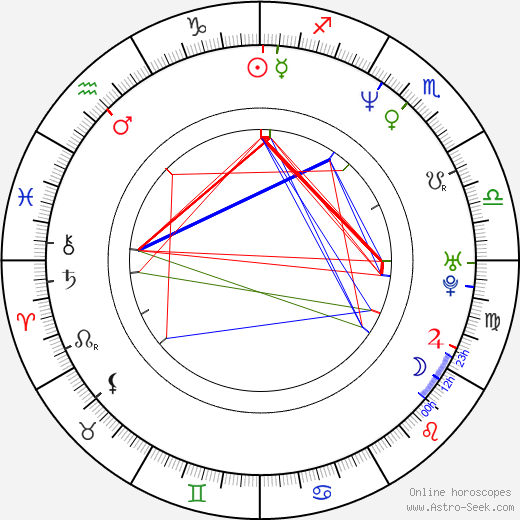 Steven P. Wegner birth chart, Steven P. Wegner astro natal horoscope, astrology
