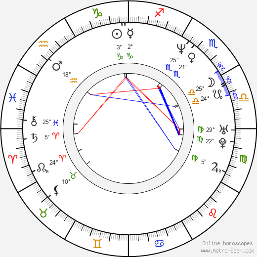 Sun-kyung Kim birth chart, biography, wikipedia 2024, 2025