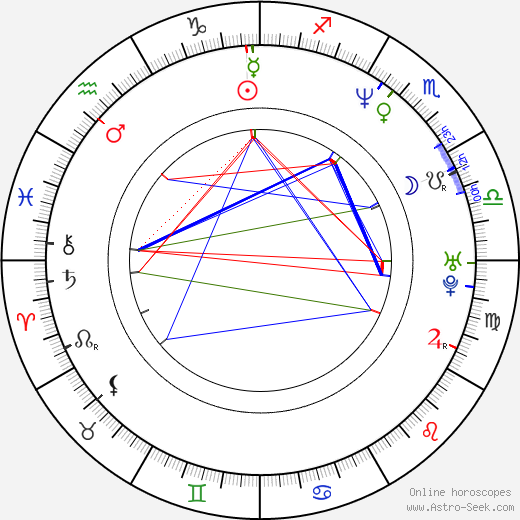 Sun-kyung Kim birth chart, Sun-kyung Kim astro natal horoscope, astrology