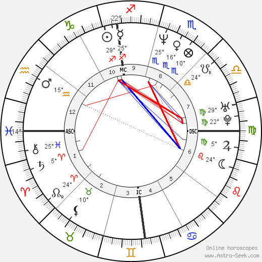 Terry Mills birth chart, biography, wikipedia 2023, 2024