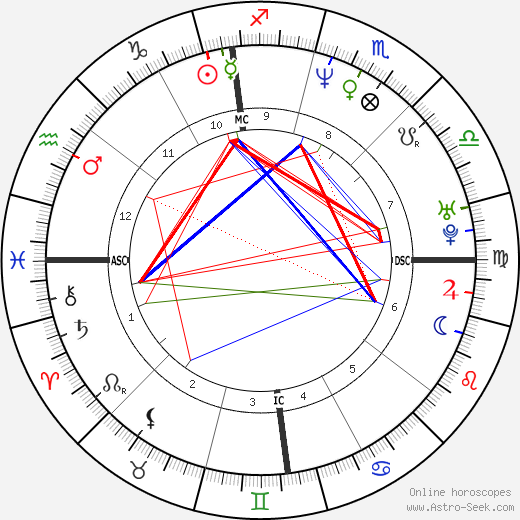 Terry Mills birth chart, Terry Mills astro natal horoscope, astrology