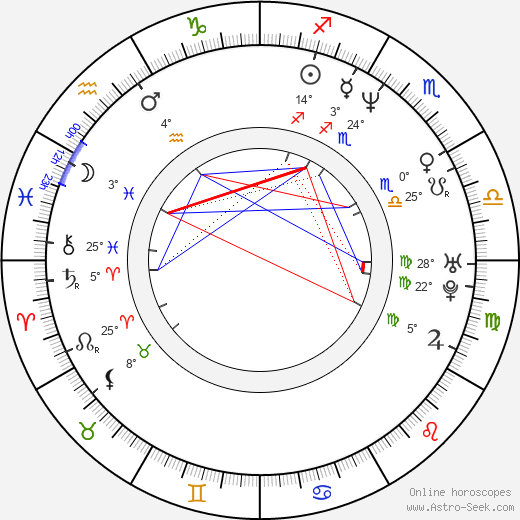 Tino Martinez birth chart, biography, wikipedia 2024, 2025