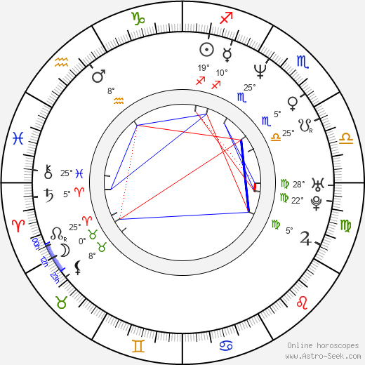 Tomáš Dub birth chart, biography, wikipedia 2024, 2025