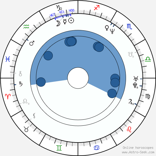 Tony Krawitz Oroscopo, astrologia, Segno, zodiac, Data di nascita, instagram