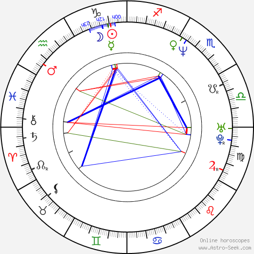 Tony Krawitz birth chart, Tony Krawitz astro natal horoscope, astrology