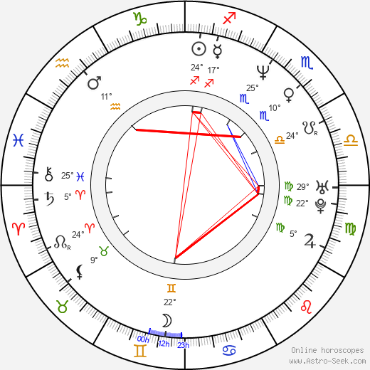 Tony Mark birth chart, biography, wikipedia 2024, 2025