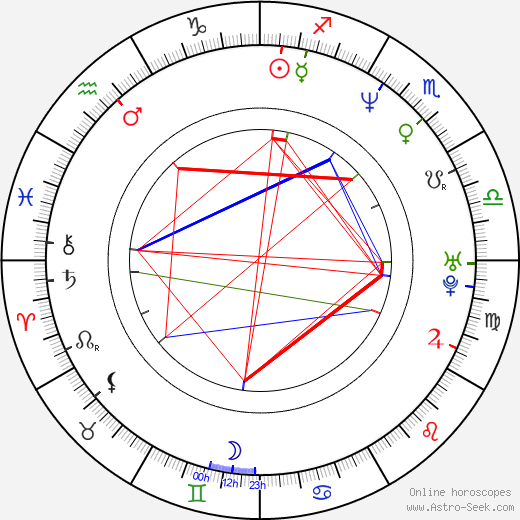 Tony Mark birth chart, Tony Mark astro natal horoscope, astrology