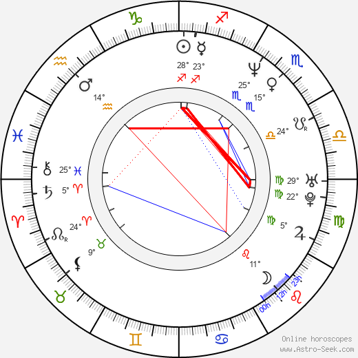 Wendy Hamilton birth chart, biography, wikipedia 2023, 2024