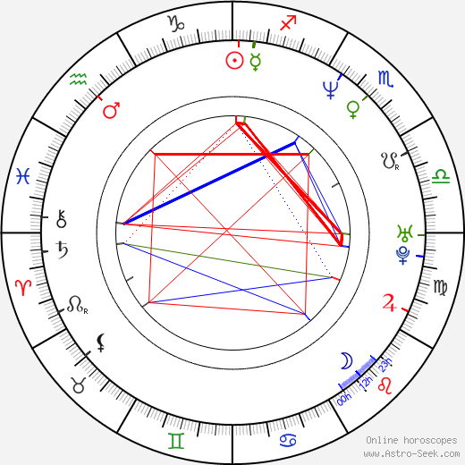 Wendy Hamilton birth chart, Wendy Hamilton astro natal horoscope, astrology