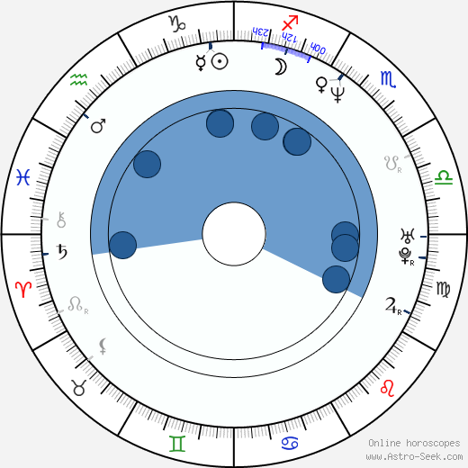 Yamine Dib wikipedia, biography, birth chart, instagram Yamine Dib wikipedia, horoscope, astrology, instagram