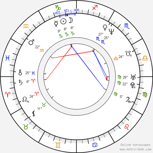 Yôsuke Eguchi birth chart, biography, wikipedia 2024, 2025