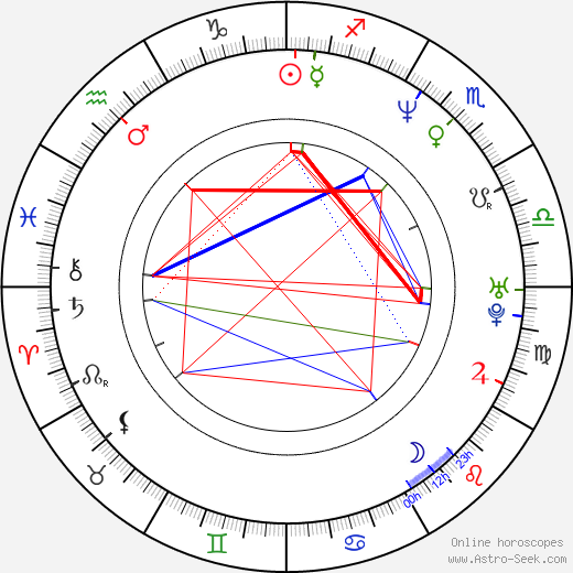 Zdeněk Vencl birth chart, Zdeněk Vencl astro natal horoscope, astrology