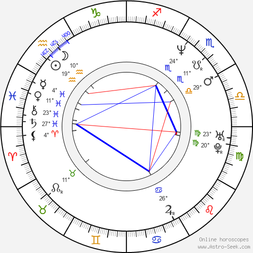 Aline Brosh McKenna birth chart, biography, wikipedia 2023, 2024