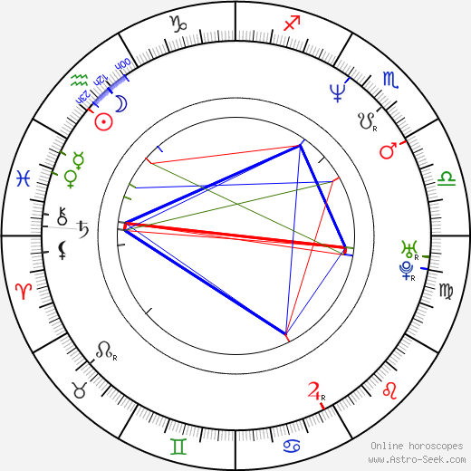 Aline Brosh McKenna birth chart, Aline Brosh McKenna astro natal horoscope, astrology