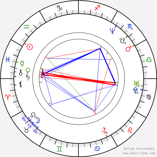 Alyssa-Jane Cook birth chart, Alyssa-Jane Cook astro natal horoscope, astrology