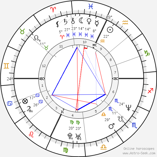 Amadeo Pomilio birth chart, biography, wikipedia 2023, 2024