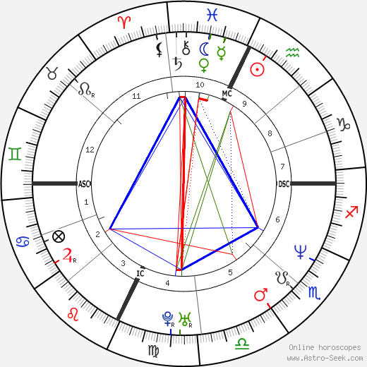 Amadeo Pomilio birth chart, Amadeo Pomilio astro natal horoscope, astrology