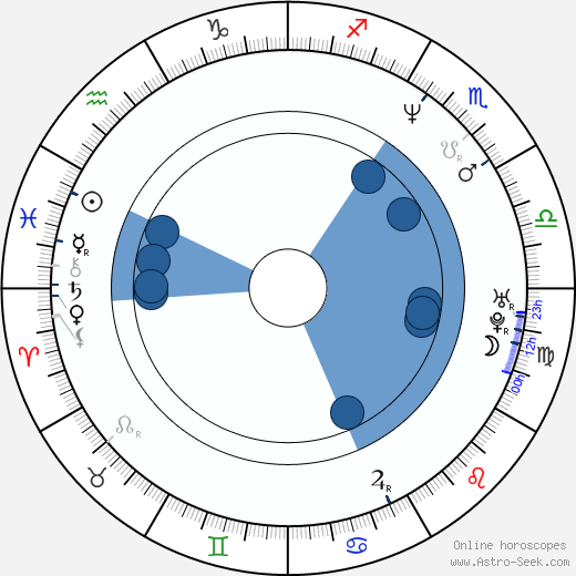 Andi Niessner horoscope, astrology, sign, zodiac, date of birth, instagram