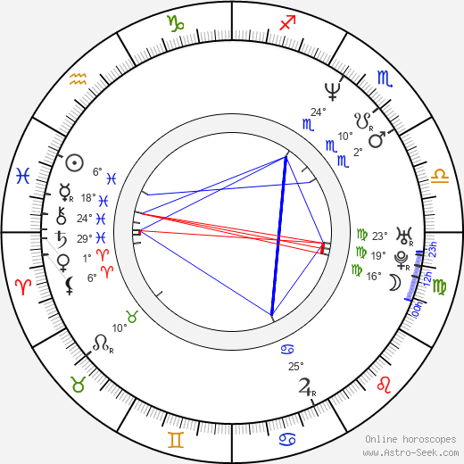 Andi Niessner birth chart, biography, wikipedia 2024, 2025