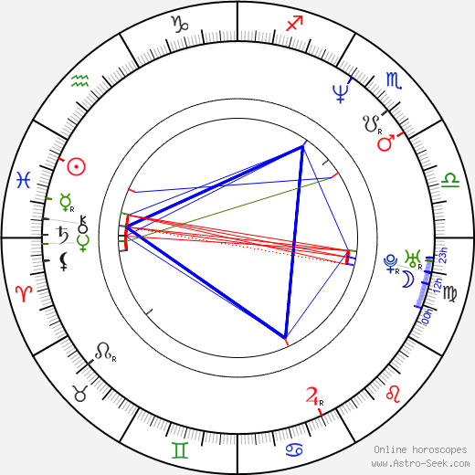 Andi Niessner birth chart, Andi Niessner astro natal horoscope, astrology