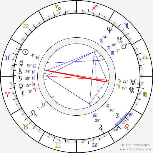 András Stohl birth chart, biography, wikipedia 2024, 2025