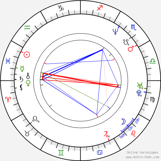 András Stohl birth chart, András Stohl astro natal horoscope, astrology