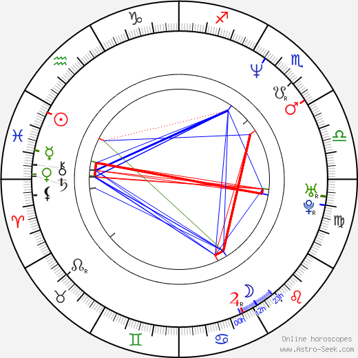 Andrea Sedláčková birth chart, Andrea Sedláčková astro natal horoscope, astrology