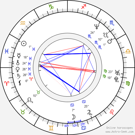 Andrew Shue birth chart, biography, wikipedia 2024, 2025