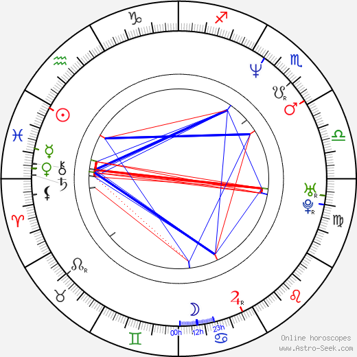 Andrew Shue birth chart, Andrew Shue astro natal horoscope, astrology