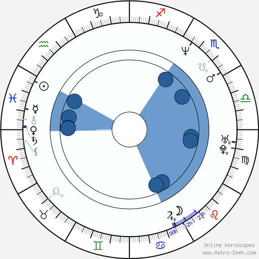Anthony Hardwood wikipedia, horoscope, astrology, instagram