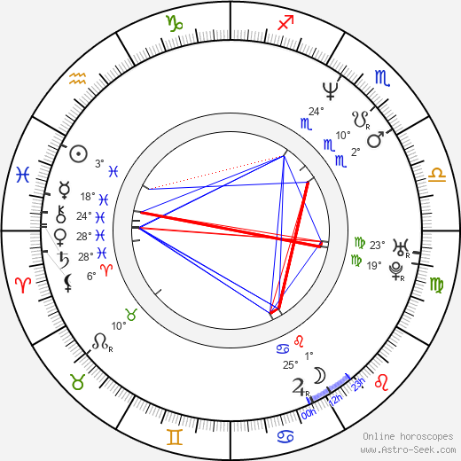 Anthony Hardwood birth chart, biography, wikipedia 2024, 2025