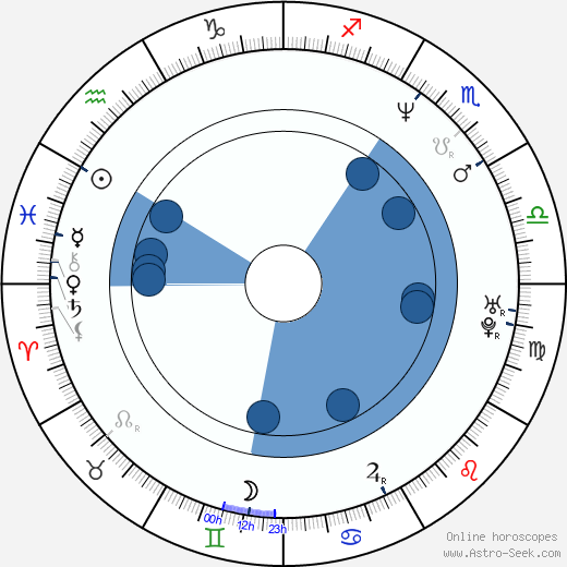 Benicio Del Toro horoscope, astrology, sign, zodiac, date of birth, instagram