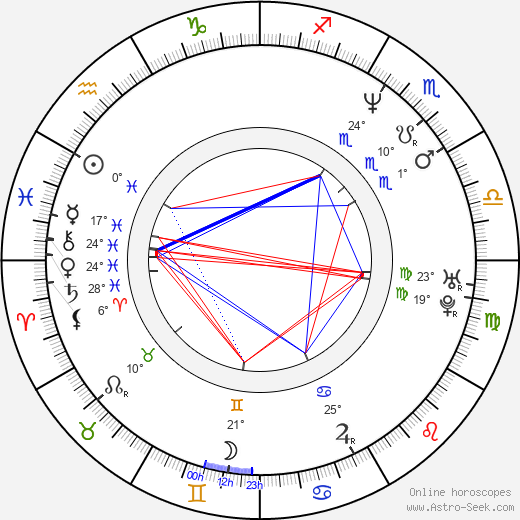 Benicio Del Toro birth chart, biography, wikipedia 2024, 2025