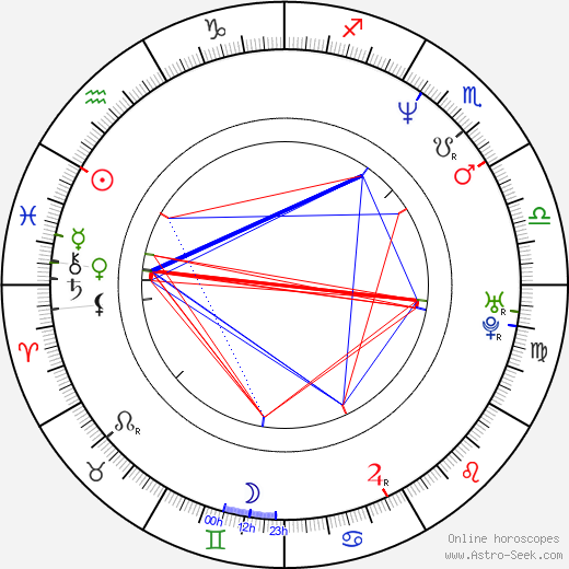 Benicio Del Toro birth chart, Benicio Del Toro astro natal horoscope, astrology