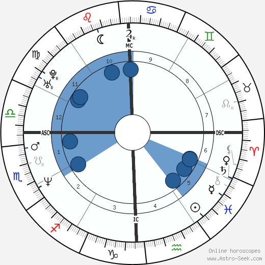 Bentley Mitchum horoscope, astrology, sign, zodiac, date of birth, instagram