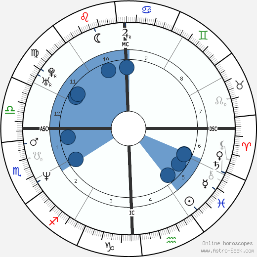 Bentley Mitchum wikipedia, biography, birth chart, instagram Bentley Mitchum wikipedia, horoscope, astrology, instagram