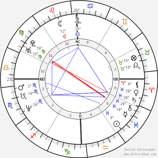 Bentley Mitchum birth chart, biography, wikipedia 2024, 2025