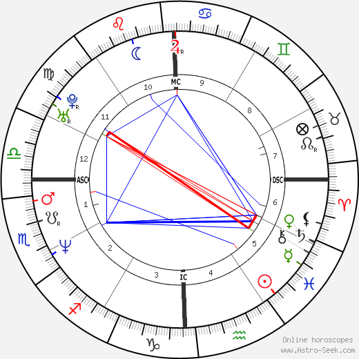 Bentley Mitchum birth chart, Bentley Mitchum astro natal horoscope, astrology