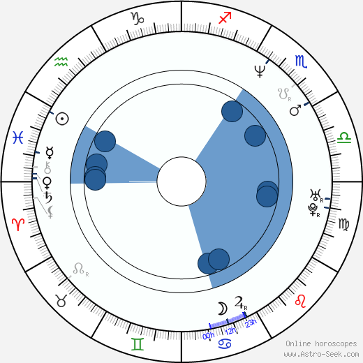 Brent David Fraser wikipedia, horoscope, astrology, instagram