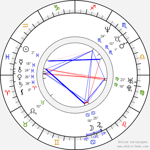 Brent David Fraser birth chart, biography, wikipedia 2024, 2025